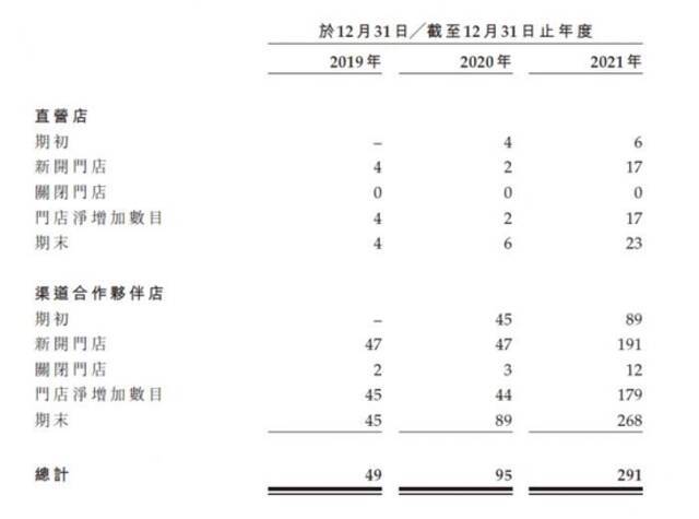 浙大IT男跨界忙造车，三年赶超特斯拉？