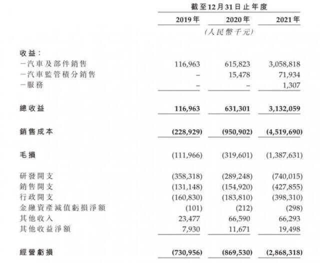 浙大IT男跨界忙造车，三年赶超特斯拉？