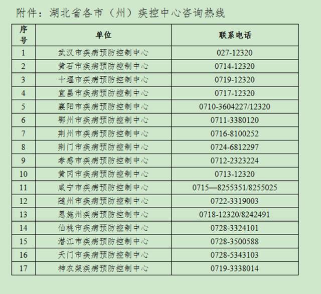 湖北疾控连发紧急提示