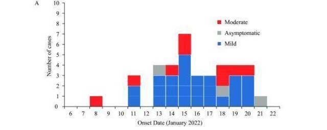 中疾控周报最新研究：一起可能由进口假牙引发的奥密克戎聚集传播