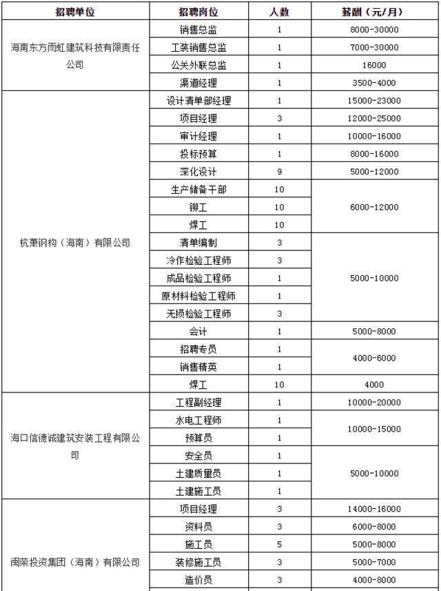 来源：海南日报客户端