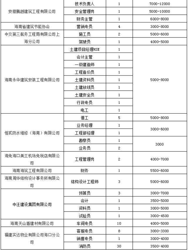 来源：海南日报客户端