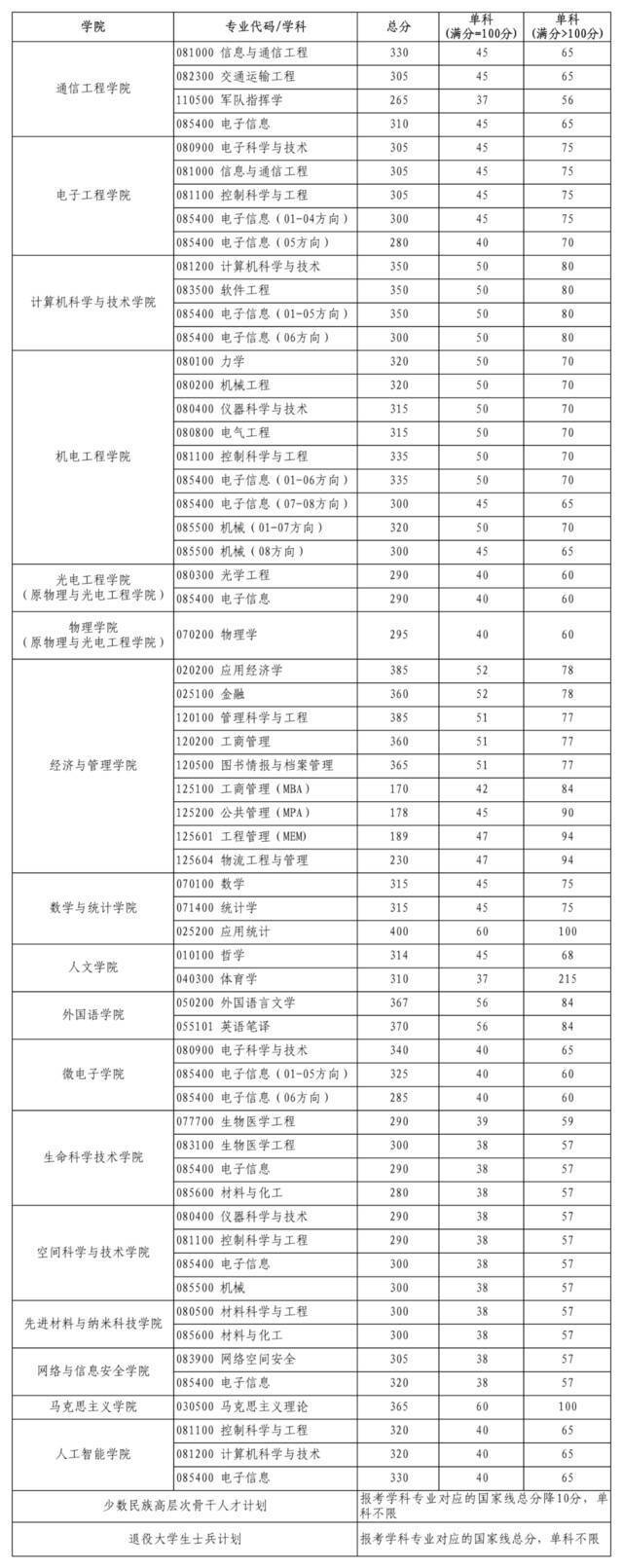 来源：西电研招编辑：郭楠楠责任编辑：王格出品：西安电子科技大学融媒体中心