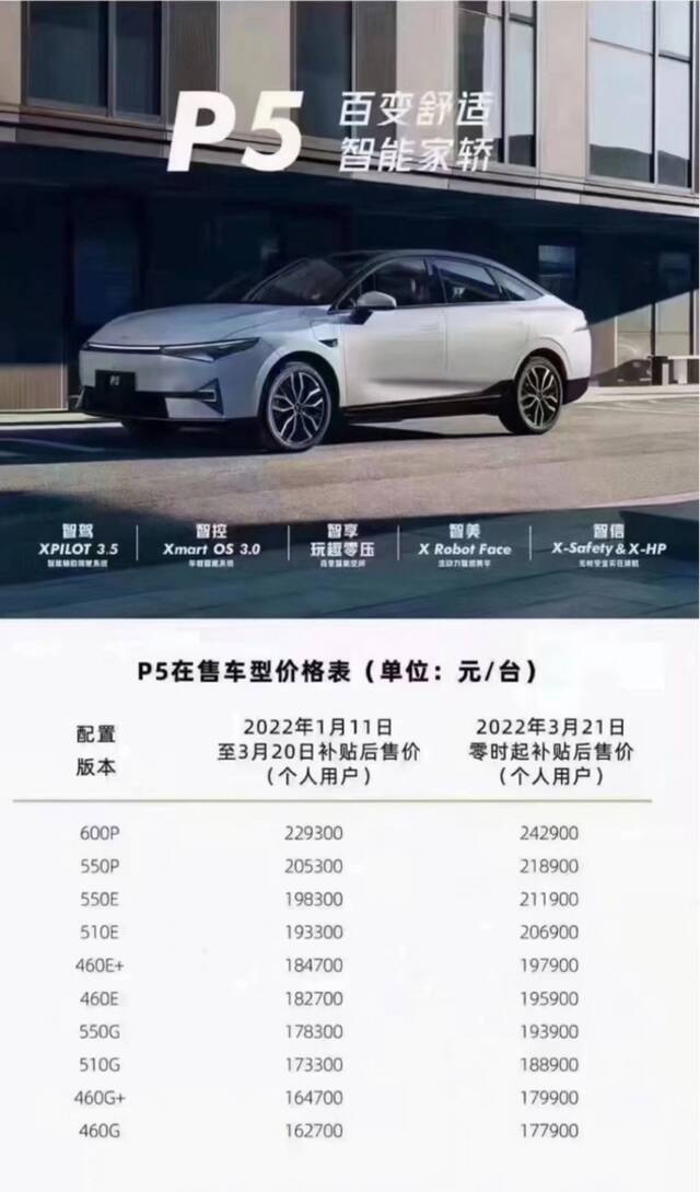 小鹏汽车今日起全面涨价，涨幅最高超3万