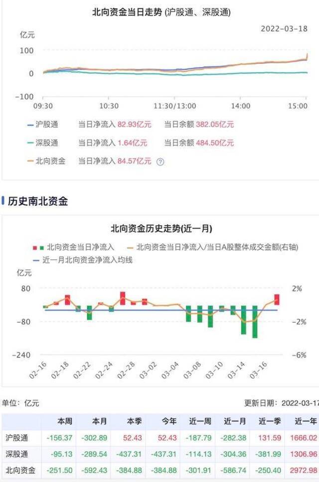 中概股港股“大逼空”做空者“一夜归零” 反弹能否持续？