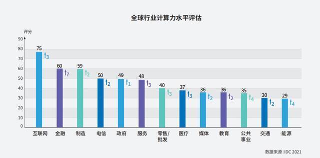 一份报告，十大发现！