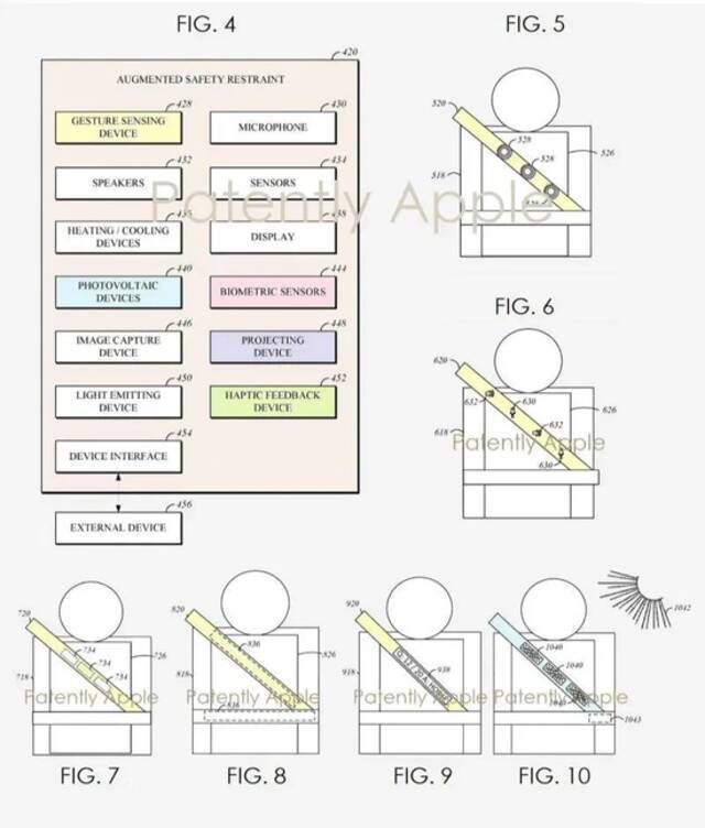 苹果汽车安全带可实现的功能。来源：Patently Apple