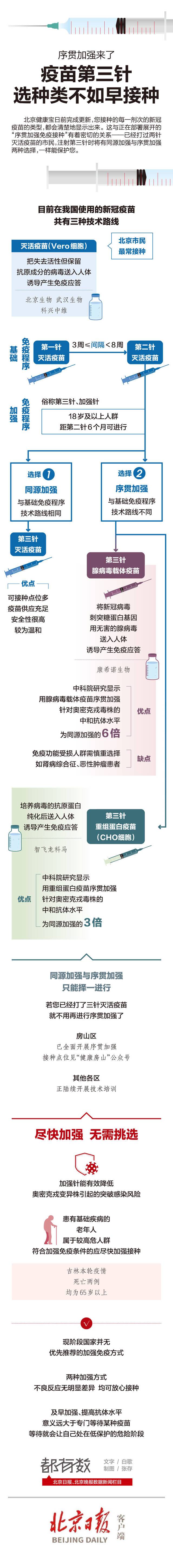 序贯加强来了！第三针有哪几种？各自优点有啥？一图读懂