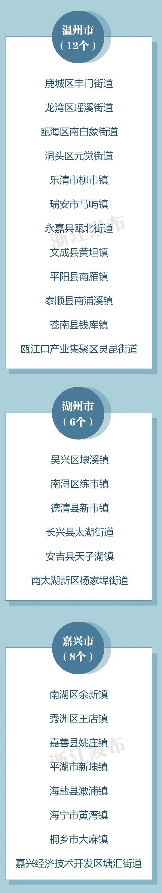 100个乡镇（街道）优秀！浙江公布这项工作考核结果