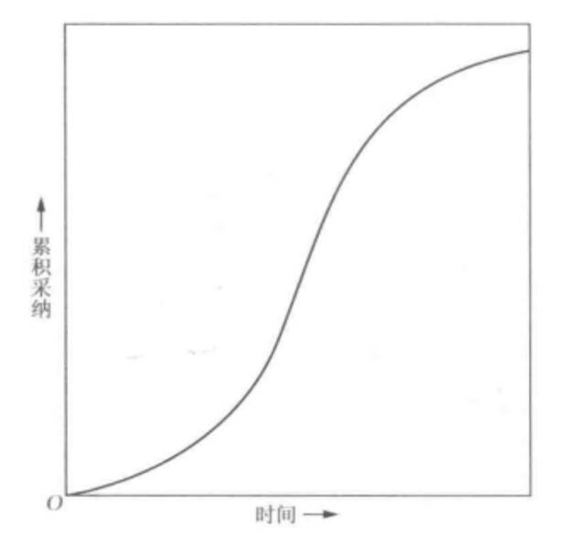 资料来源：星矿数据