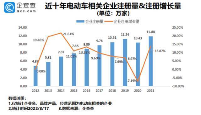 电动自行车锂电化、智能化趋势加速 两轮车企跨界新能源造车谋突围