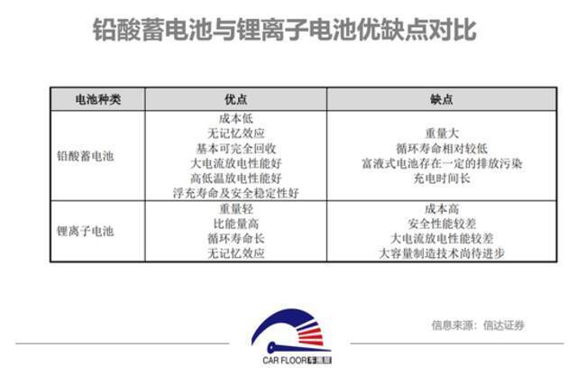 电动自行车锂电化、智能化趋势加速 两轮车企跨界新能源造车谋突围