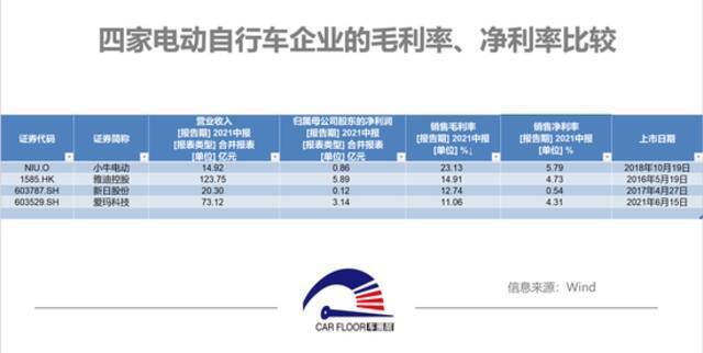 电动自行车锂电化、智能化趋势加速 两轮车企跨界新能源造车谋突围