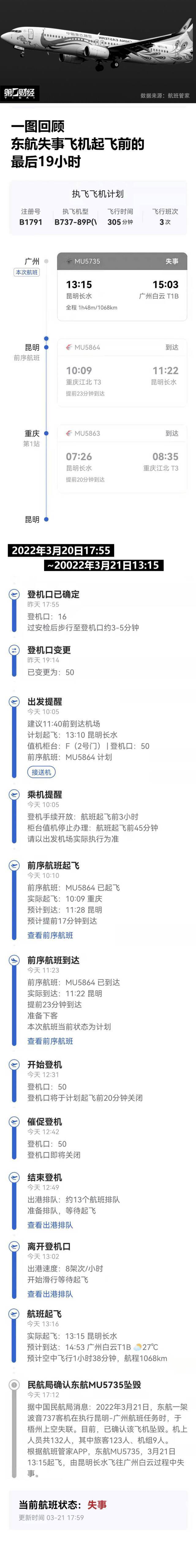 一图回顾：东航失事飞机起飞前的最后19小时！