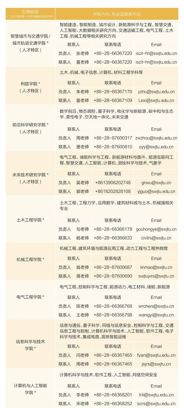 求贤榜  心怀国之大者，逐梦西南交大