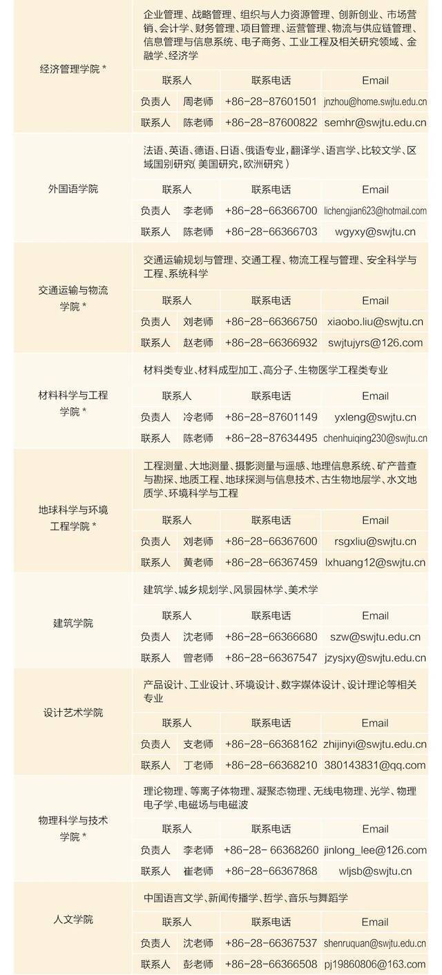 求贤榜  心怀国之大者，逐梦西南交大