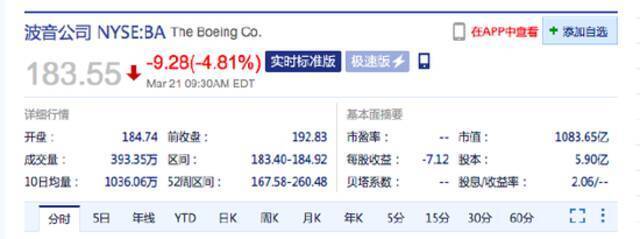 波音美股开跌超4% 东方航空跌超9%