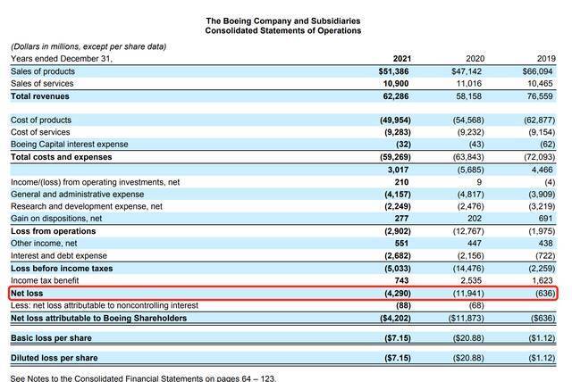 （图片来源：波音公司2021年财报）