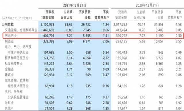 图片来源：招商银行2021年年报