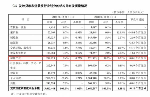 图片来源：平安银行2021年年报