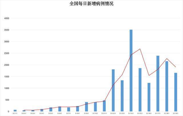 本轮疫情何时结束？专家：形势不明朗 清明节能否出游不好判断