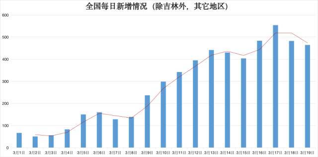 本轮疫情何时结束？专家：形势不明朗 清明节能否出游不好判断