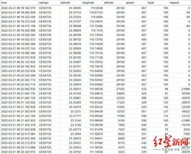 ↑飞行数据平台FlightRadar24数据截图。图中时间为协调世界时，北京为东八区，需在协调世界时基础上加8个小时