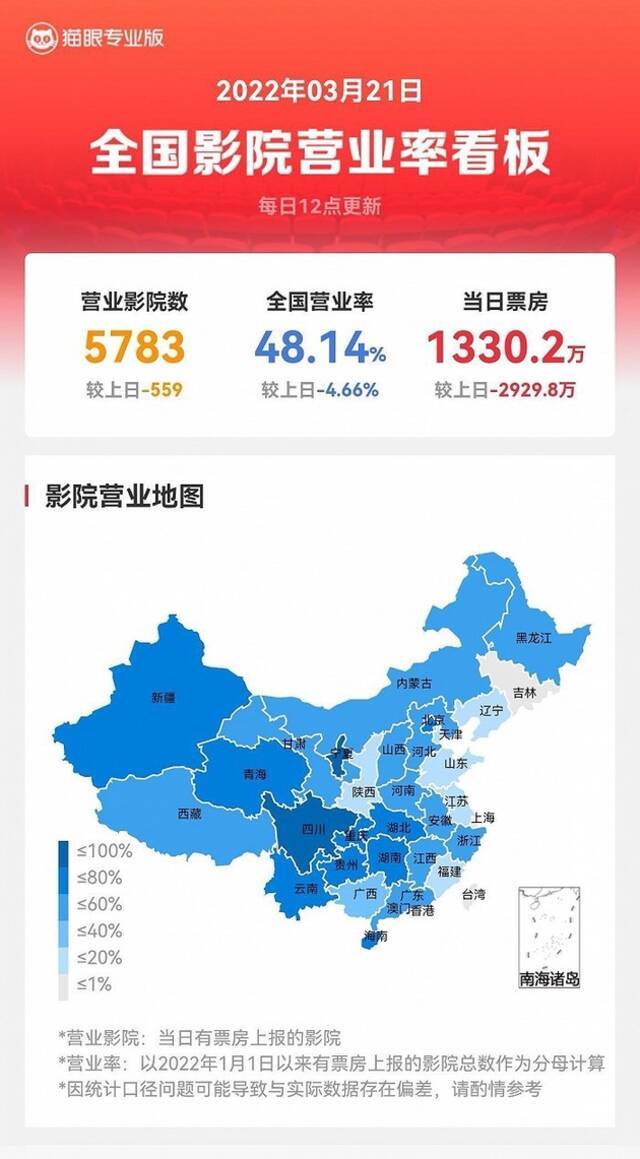 全国影院营业率降至50%以下