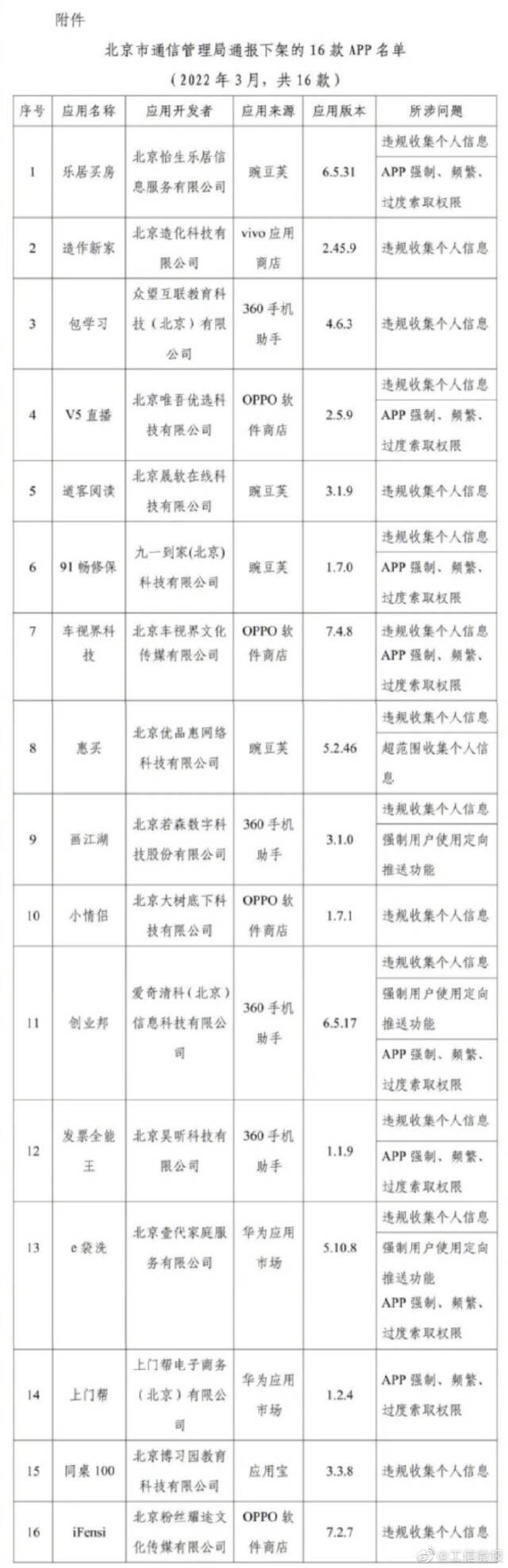 北京管局下架16款侵害用户权益App