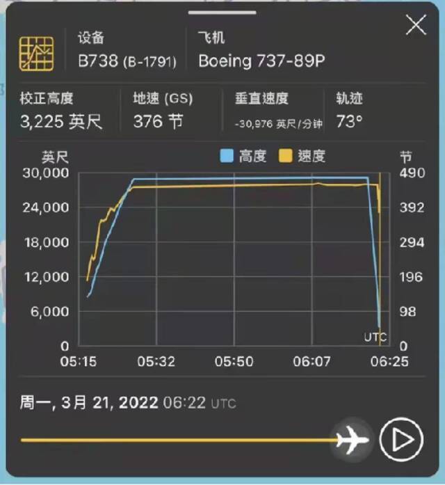 资深机长解读波音737空难史：机械故障曾导致多起类似机型坠机