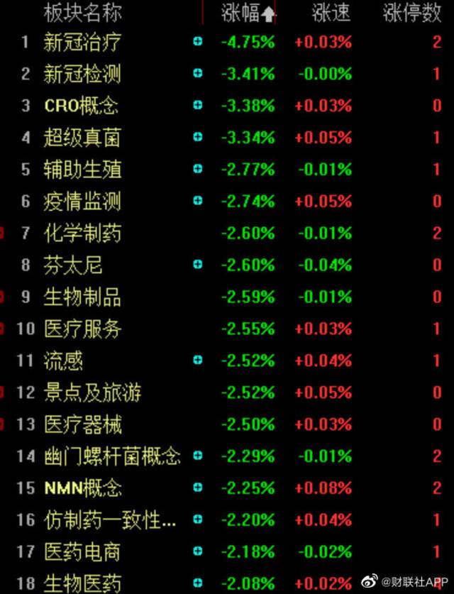 收评：三大指数全天分化 两市成交量跌破万亿