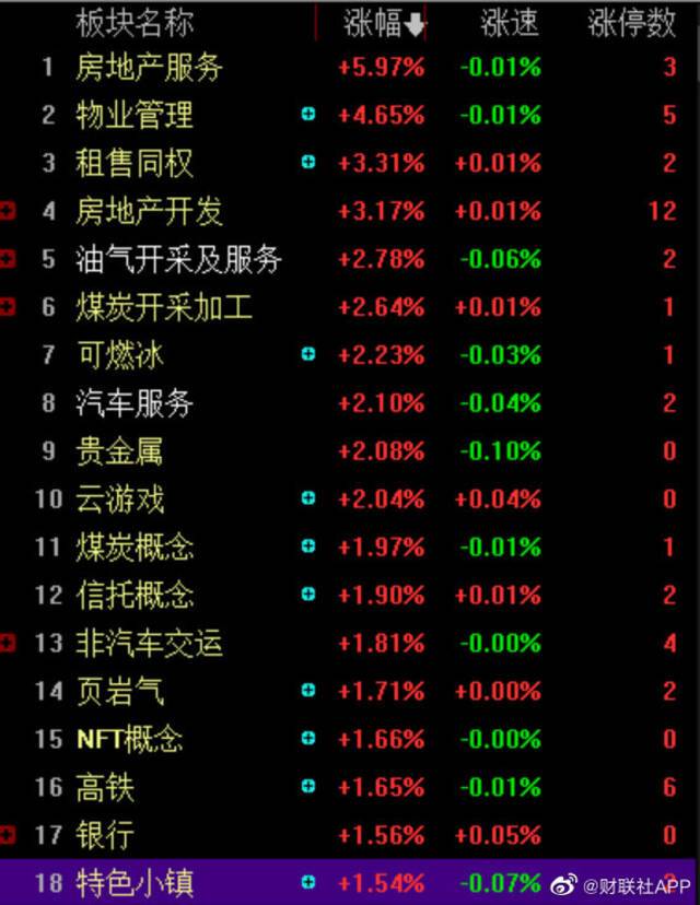 收评：三大指数全天分化 两市成交量跌破万亿