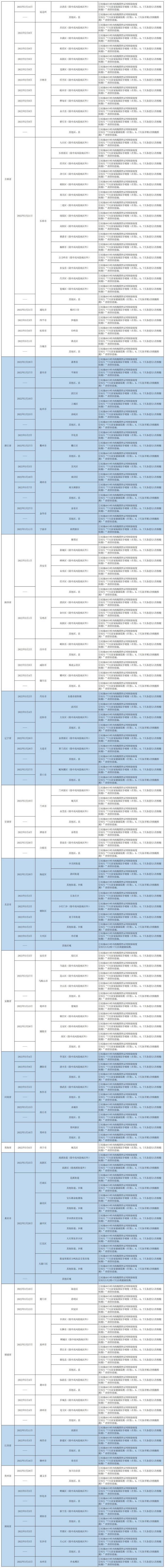 哈尔滨发布排查管控政策（截至2022年3月22日9时）