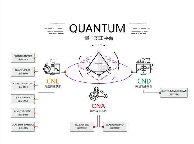 美国国安局最强大互联网攻击工具曝光！你的社交账户很可能在美国监控之下