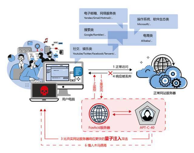 美国国安局最强大互联网攻击工具曝光！你的社交账户很可能在美国监控之下