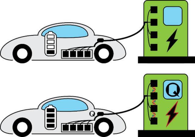 “量子电池”来了？未来EV充满电最快只需几秒 速度提升200倍