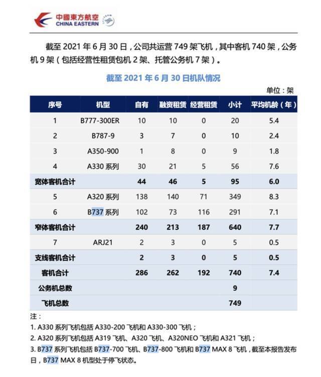 东航“孔雀”坠落：发生了什么？737还安全吗？