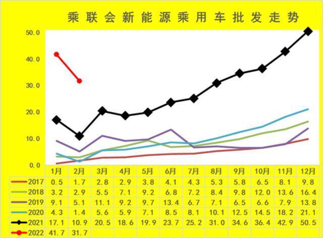 乘联会秘书长崔东树：电动车价格上涨相对理性