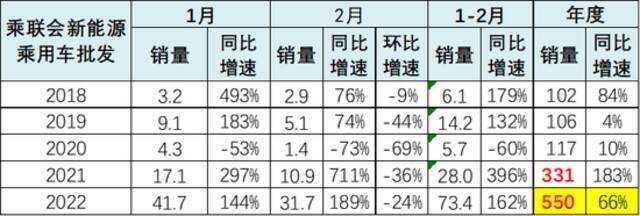 乘联会秘书长崔东树：电动车价格上涨相对理性