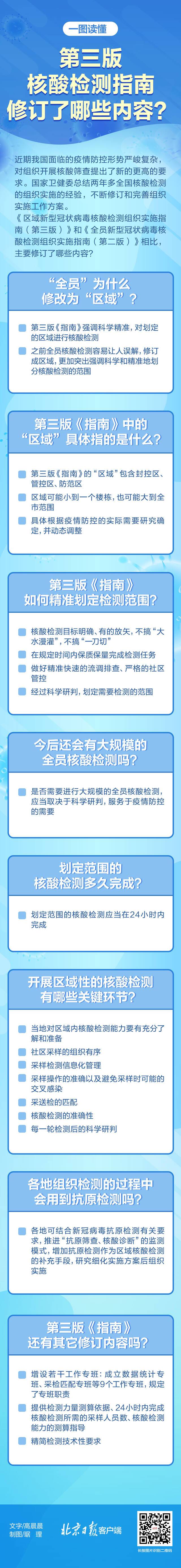 第三版核酸检测指南修订了哪些内容？一图读懂