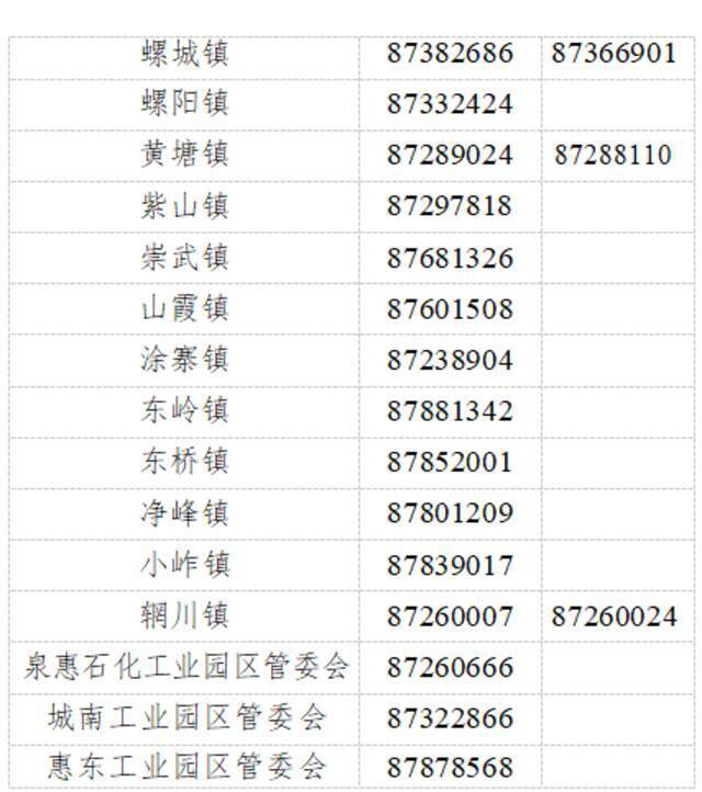 今日起，惠安全县域(除封控区外)划为管控区