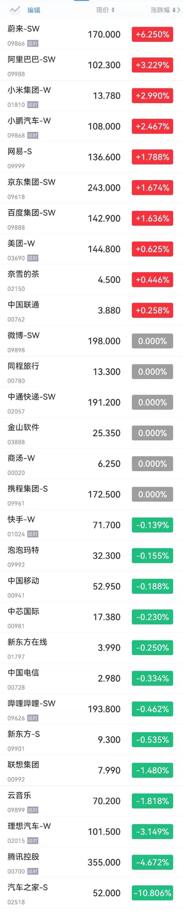 香港恒生指数开盘涨0.46%，蔚来开涨超6%
