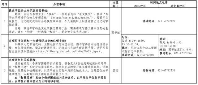 致2022届全体春季毕业研究生的一封信