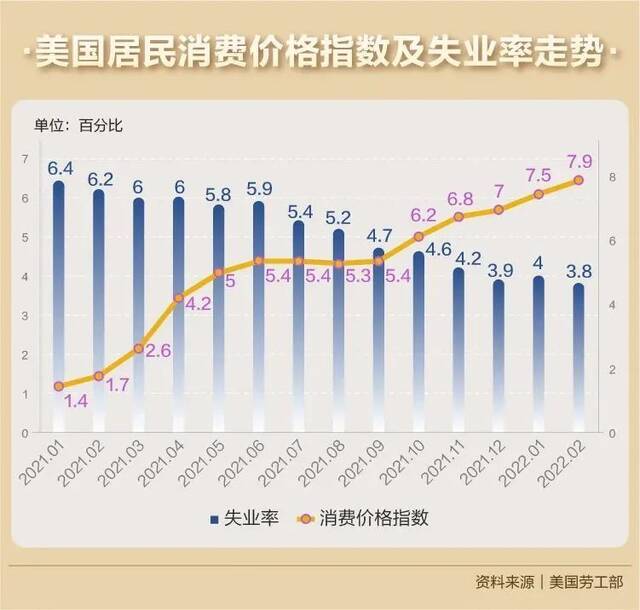 时隔1183天加息，美联储的“阳谋”与“阴谋”