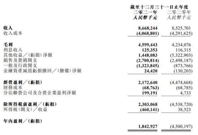 战略升级下，阅文2021年在线业务收入增加，版权收入减少