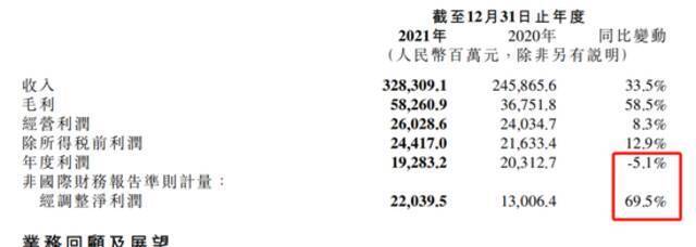 2021年小米手机收入占比提高 投资价值缩水拖累利润情况