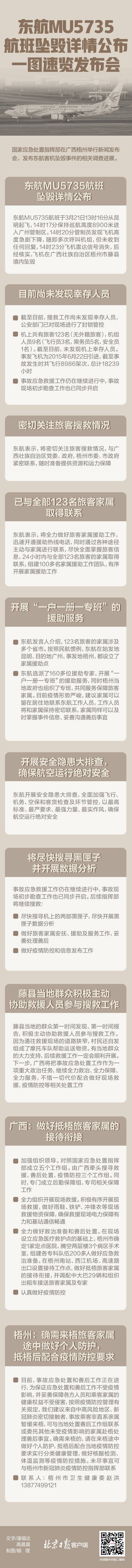 东航MU5735航班坠毁详情公布 一图速览发布会