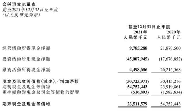 雷军“买买买”背后：小米投资390家公司价值603亿