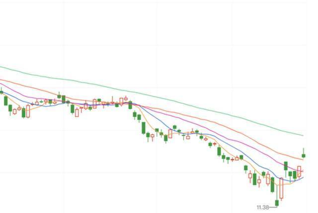 小米的股价表现极为挣扎