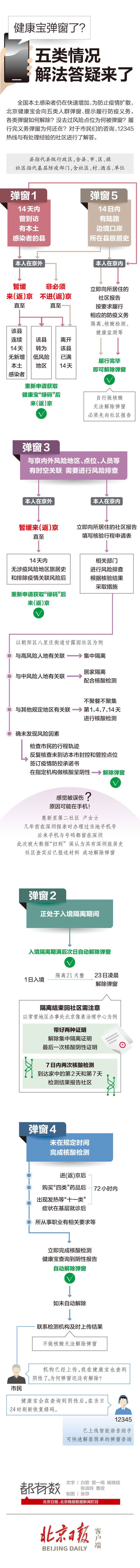 北京健康宝弹窗了怎么办？看准弹窗编号，五类解法一图读懂